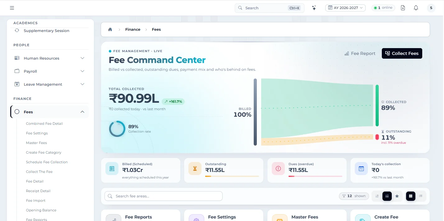 Acado fee overview at a live school: ₹90.99 lakh collected, 89% of billed fees